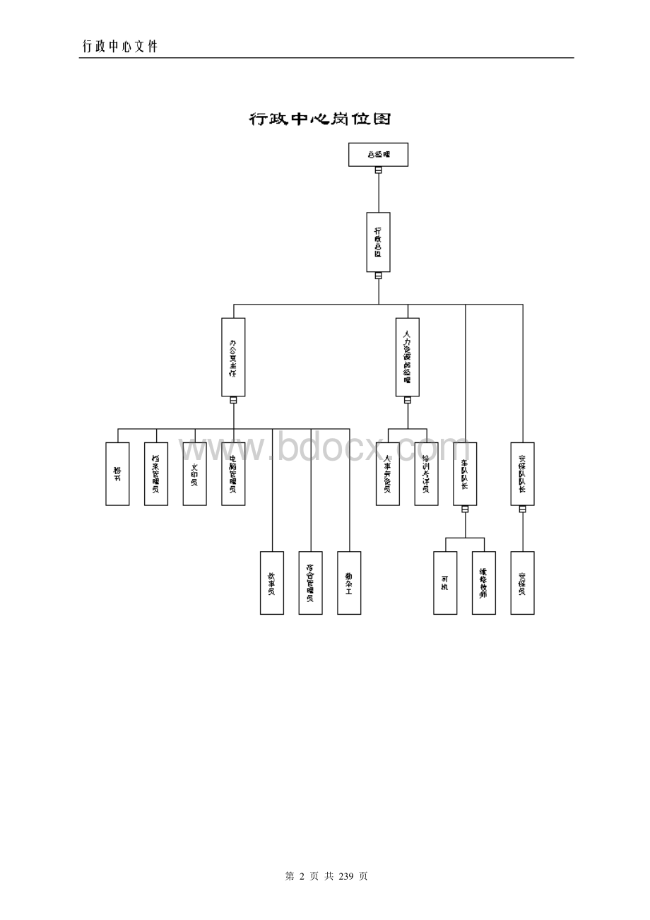 ah行政人事模式 .docx_第2页