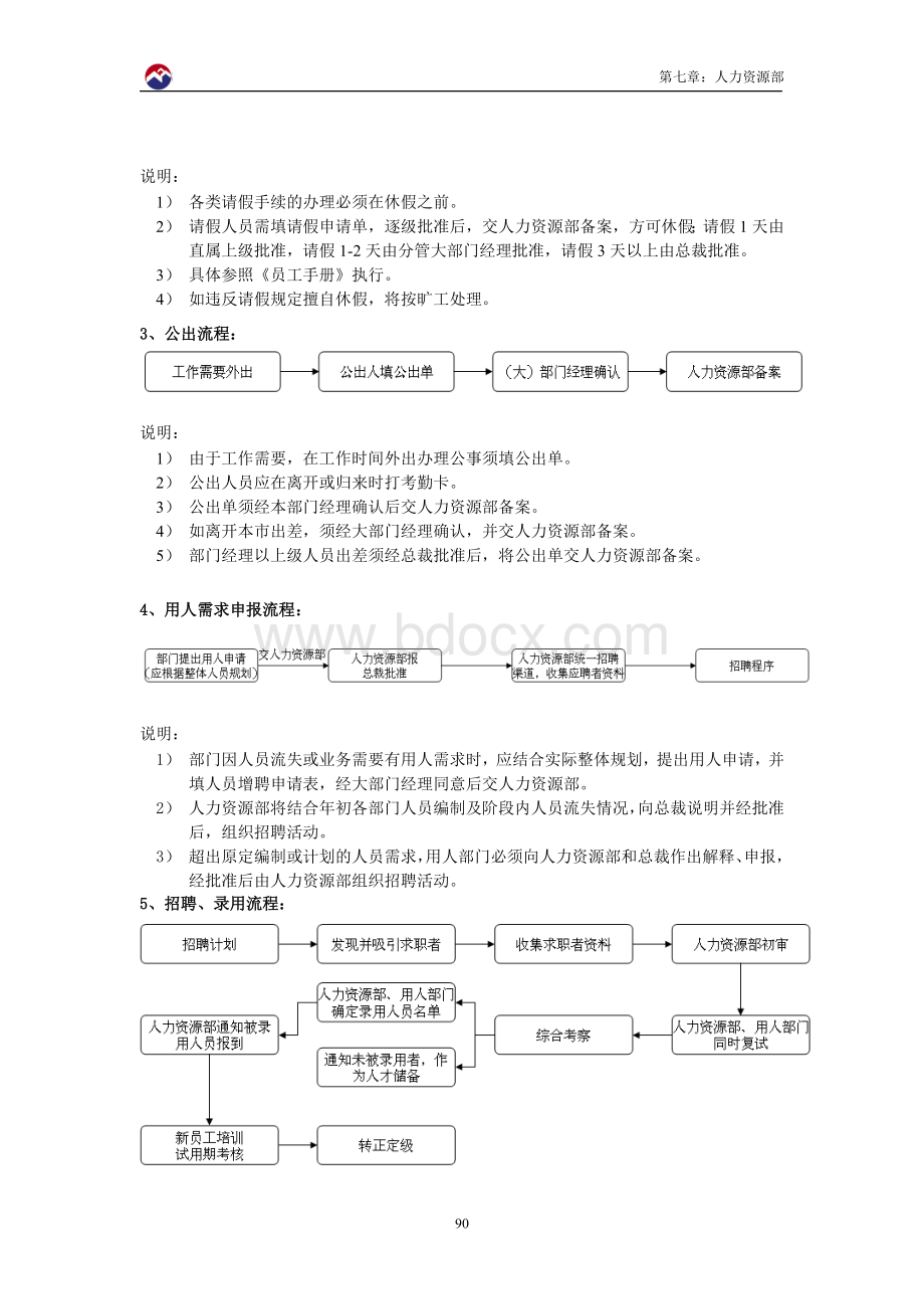 第07章 人力资源部.docx_第3页