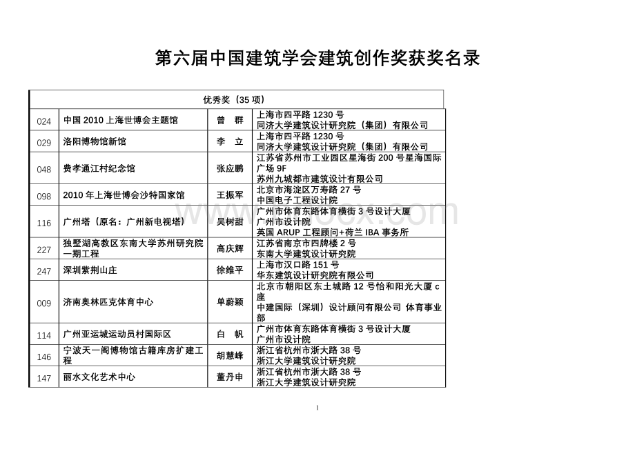 第六届中国建筑学会建筑创作奖获奖名录.docx