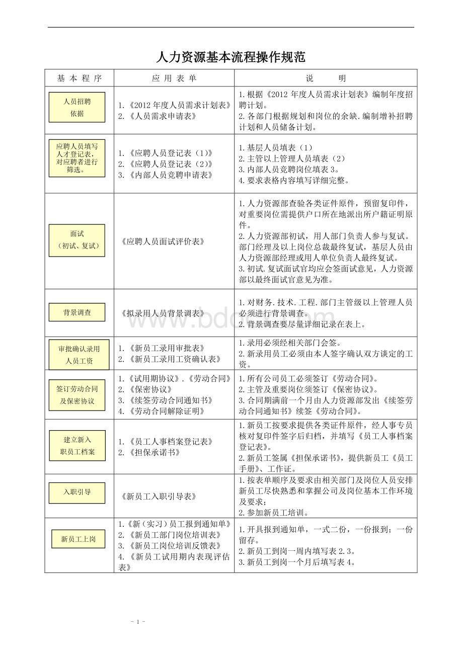 HR全(模板).docx_第1页