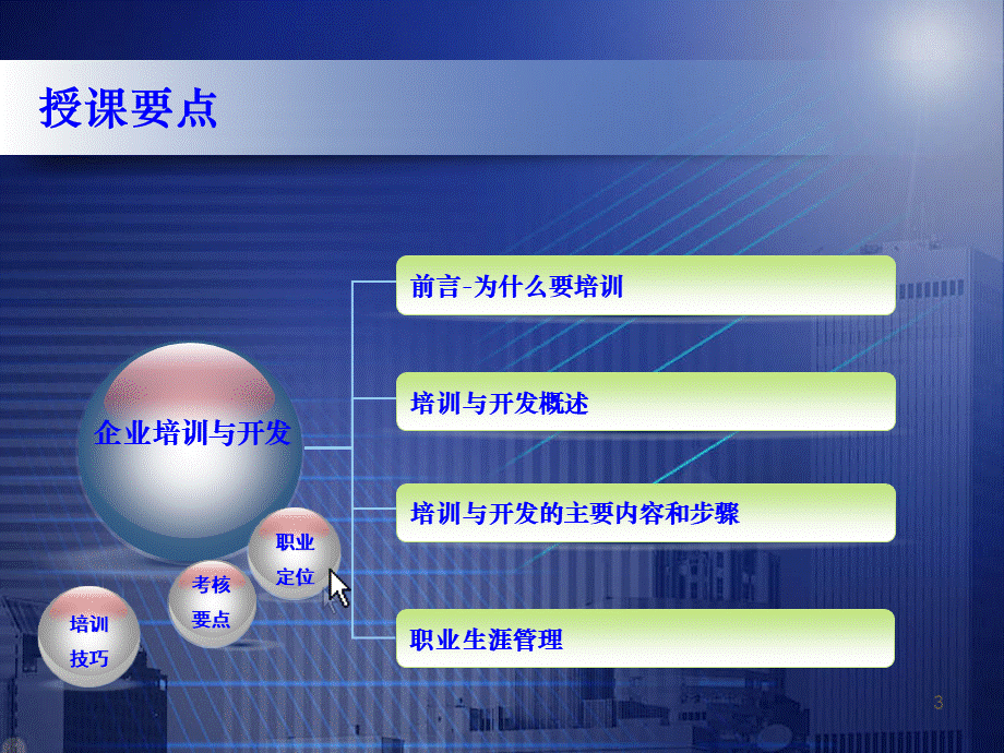 HR人力资源培训课件.pptx_第3页