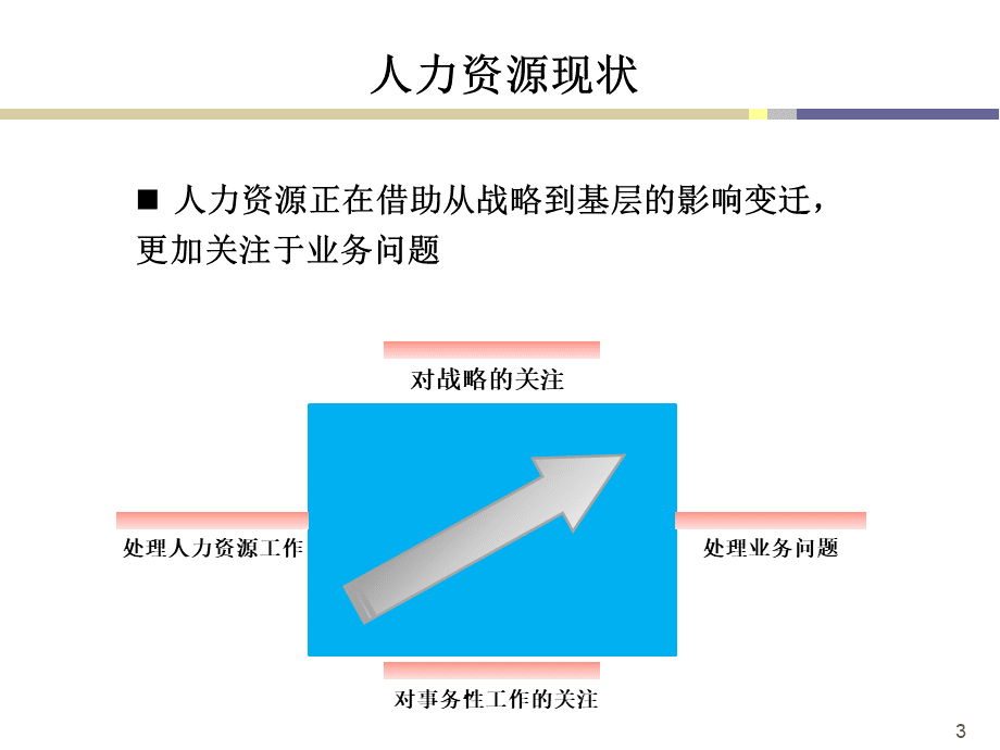 HR人力资源基础内容解读课件（东风免费馈赠）.pptx_第3页