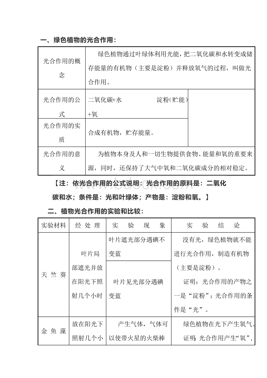 初中生物：光合作用相关知识点梳理.docx