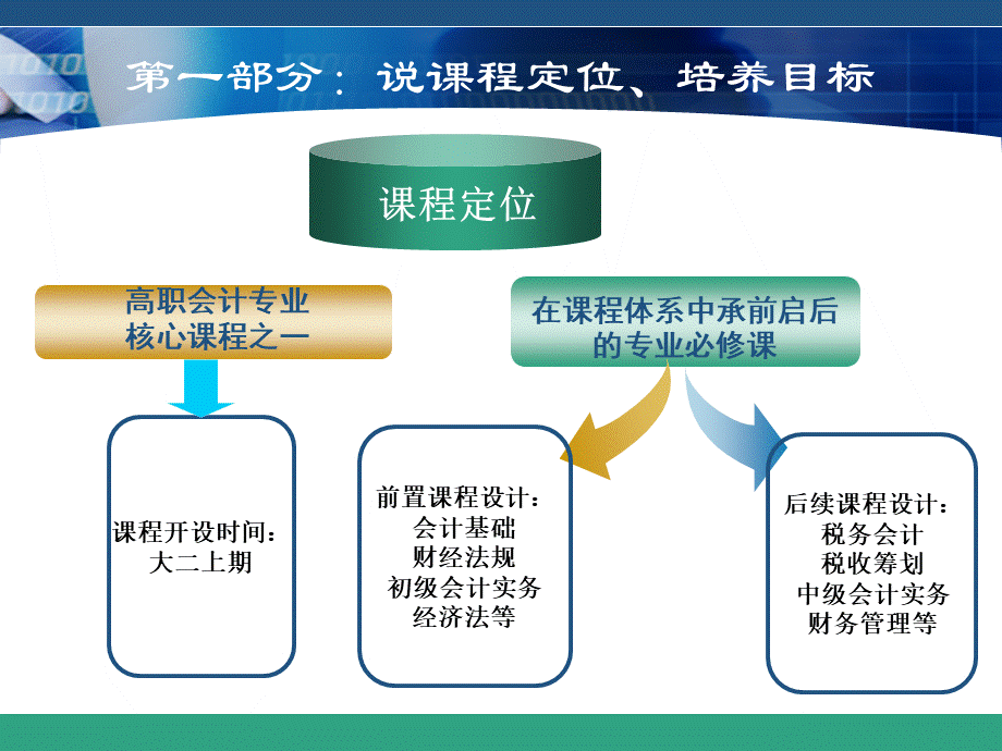 《税法》说课课件.ppt_第3页