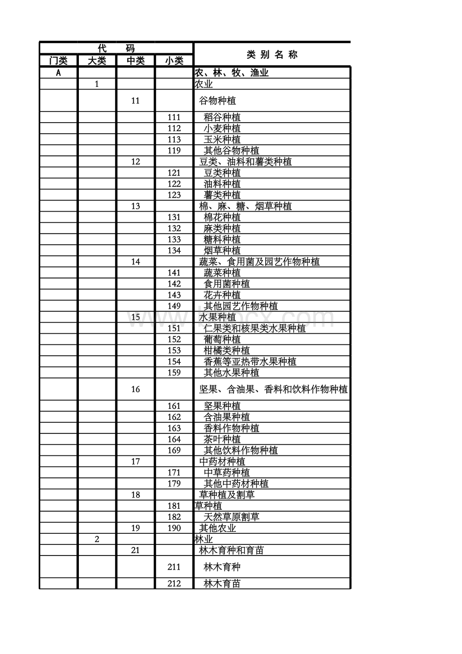 2019版(含附录)国民经济行业分类(GBT4754—2017).xlsx