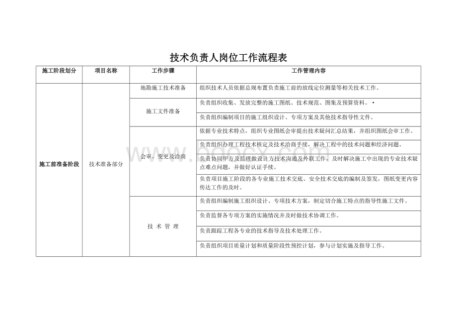 技术负责人岗位工作流程表.doc_第1页