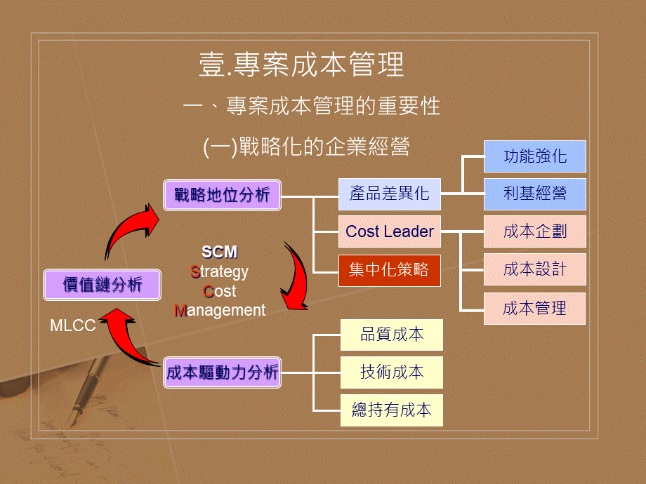 项目成本与风险管理(2).pptx_第3页