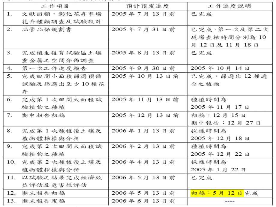 土壤风险评价.pptx_第3页