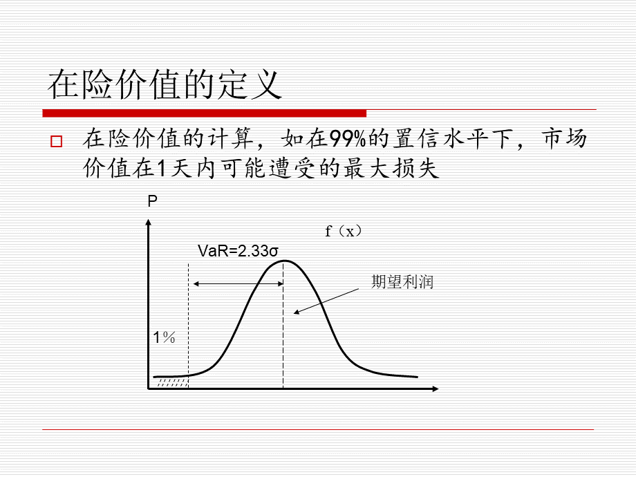 市场风险测度方法.pptx_第3页