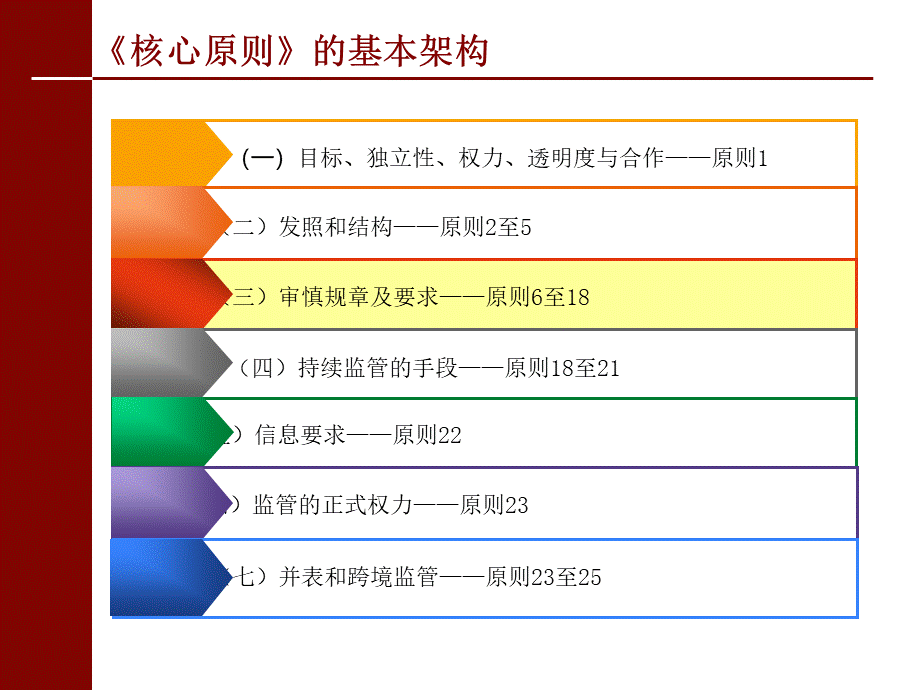 银行操作风险管理与监管讲座课件.pptx_第2页