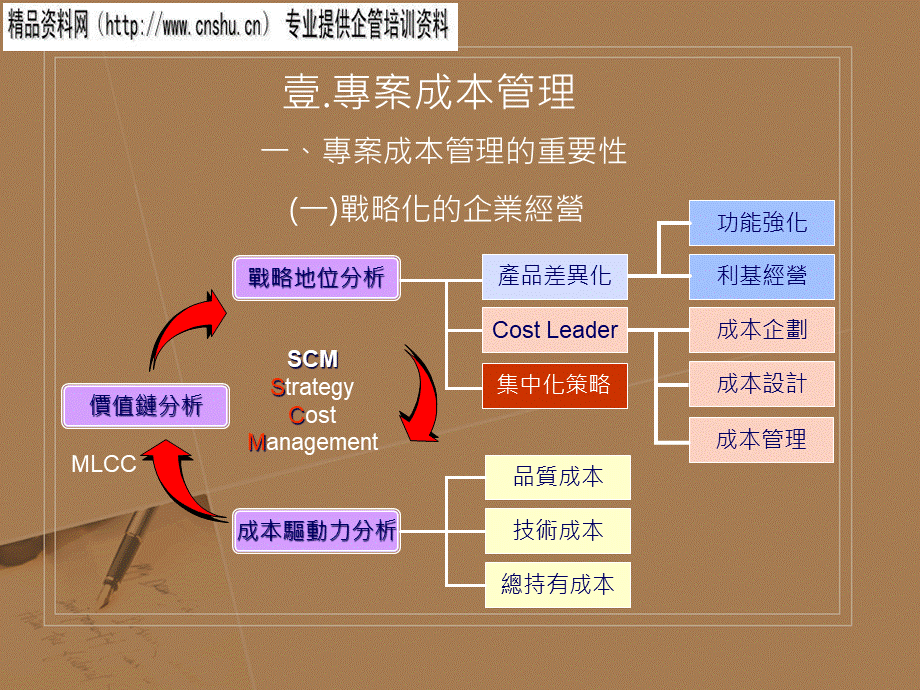 项目成本与风险管理研讨会.pptx_第3页