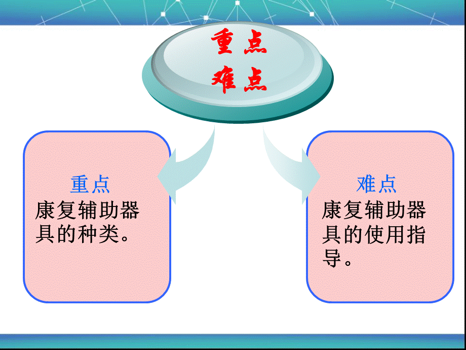 第三章-第七节康复辅助器具的使用指导.ppt_第2页