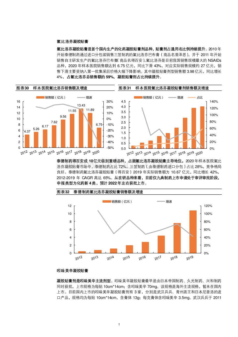 主要凝胶贴膏剂市场销售情况分析(2021年).pdf