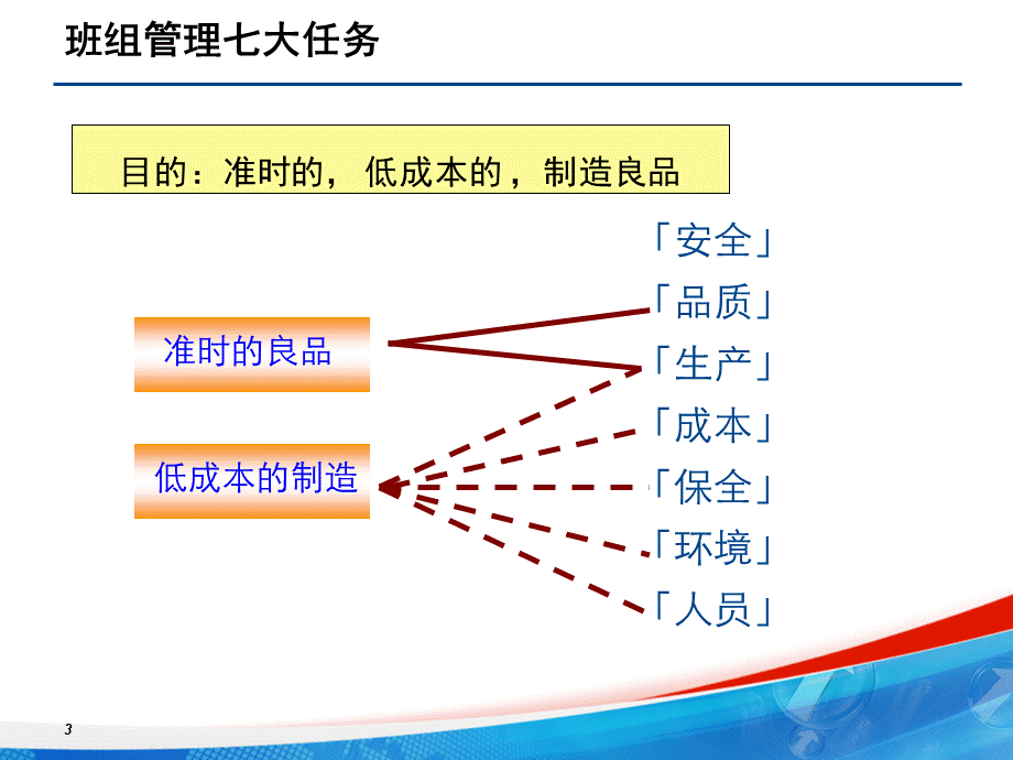 班组建设总结PPT-班组建设总结.pptx_第3页