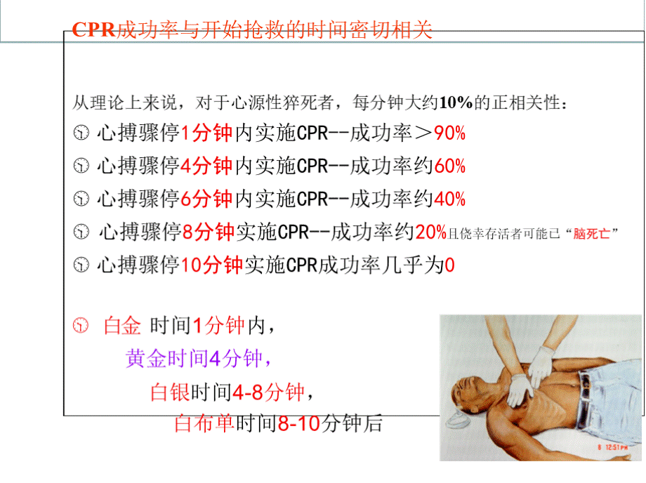 心肺复苏CPR指导建议培训课件.pptx_第3页