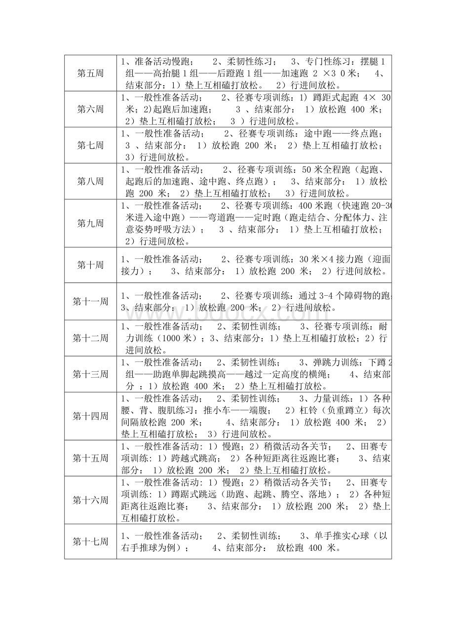 小学田径队训练计划.doc_第2页