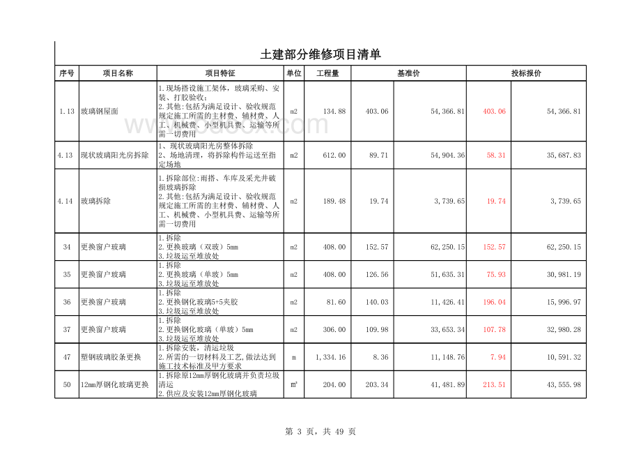 2021年第三方维修集采报价清单-（某房地产公司最终报价）-土建、安装、装修、园林绿化全套.xlsx_第3页