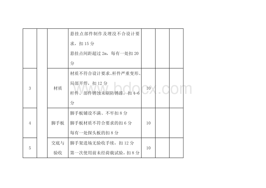 挂脚手架检查评分表.docx_第2页