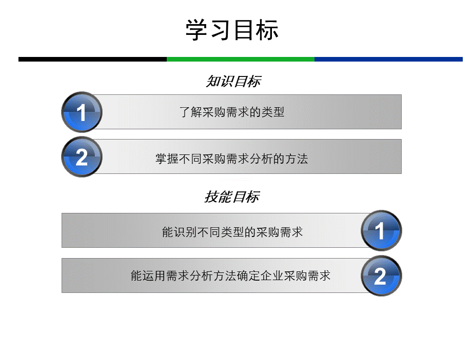 采购基础知识-需求管理.pptx_第2页