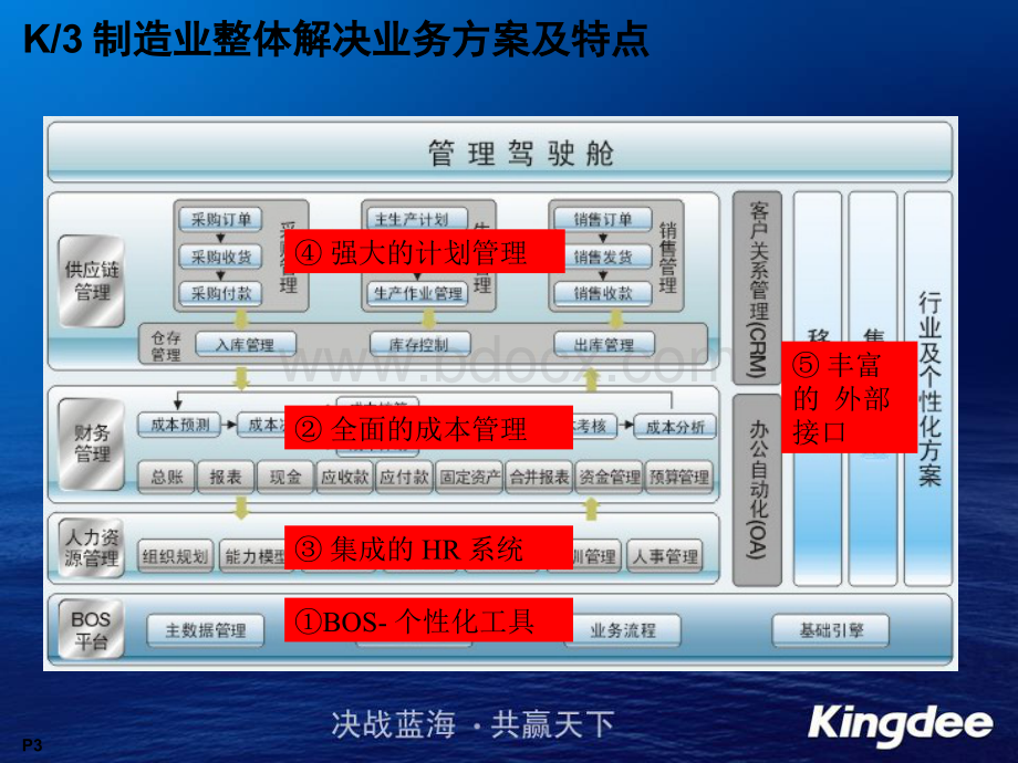 金蝶k3V10采购管理.pptx_第3页