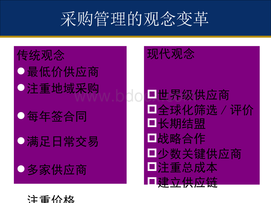 采购操作实战讲义--GYJ020.pptx_第3页