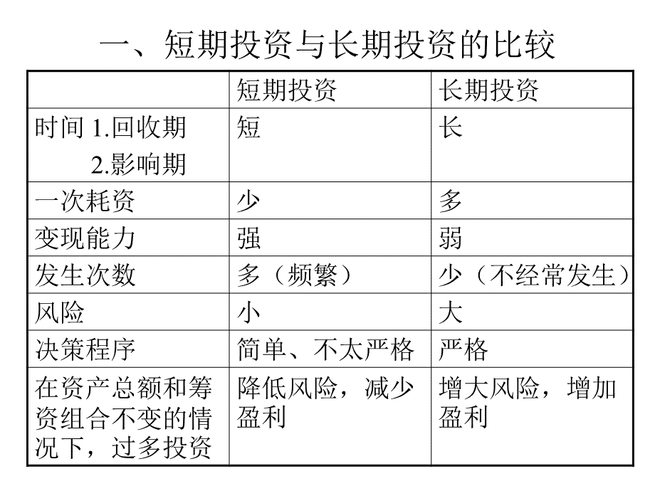 长期投资决策的风险分析.pptx_第2页