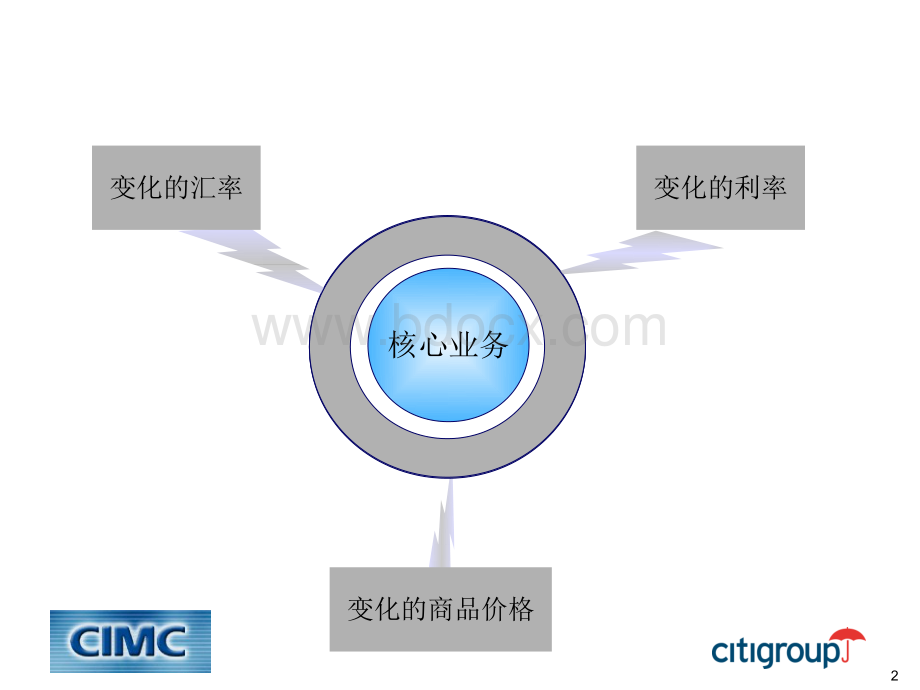 中集集团资金风险管理思路探讨.pptx_第2页