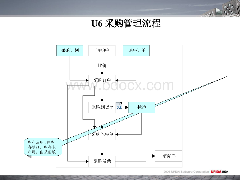 15采购管理培训.pptx_第3页