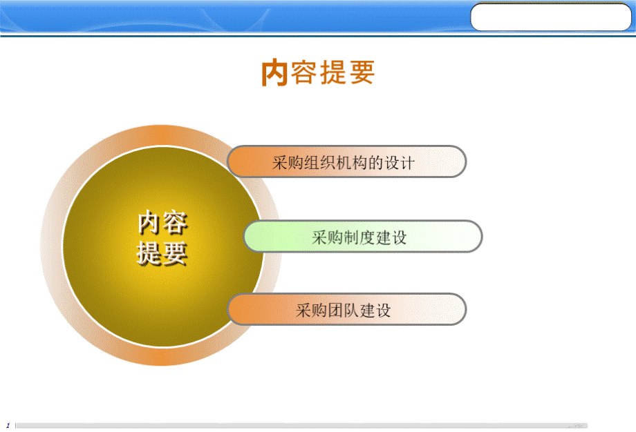 第二章采购组织管理.pptx_第2页