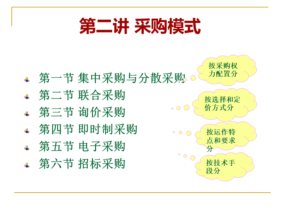 第二讲采购模式.pptx