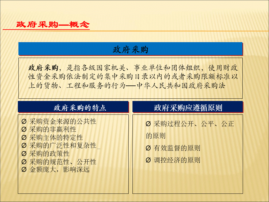 第三部分政府采购.pptx_第2页