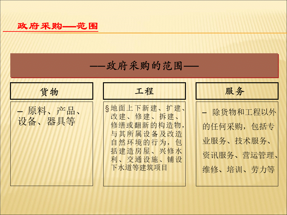 第三部分政府采购.pptx_第3页