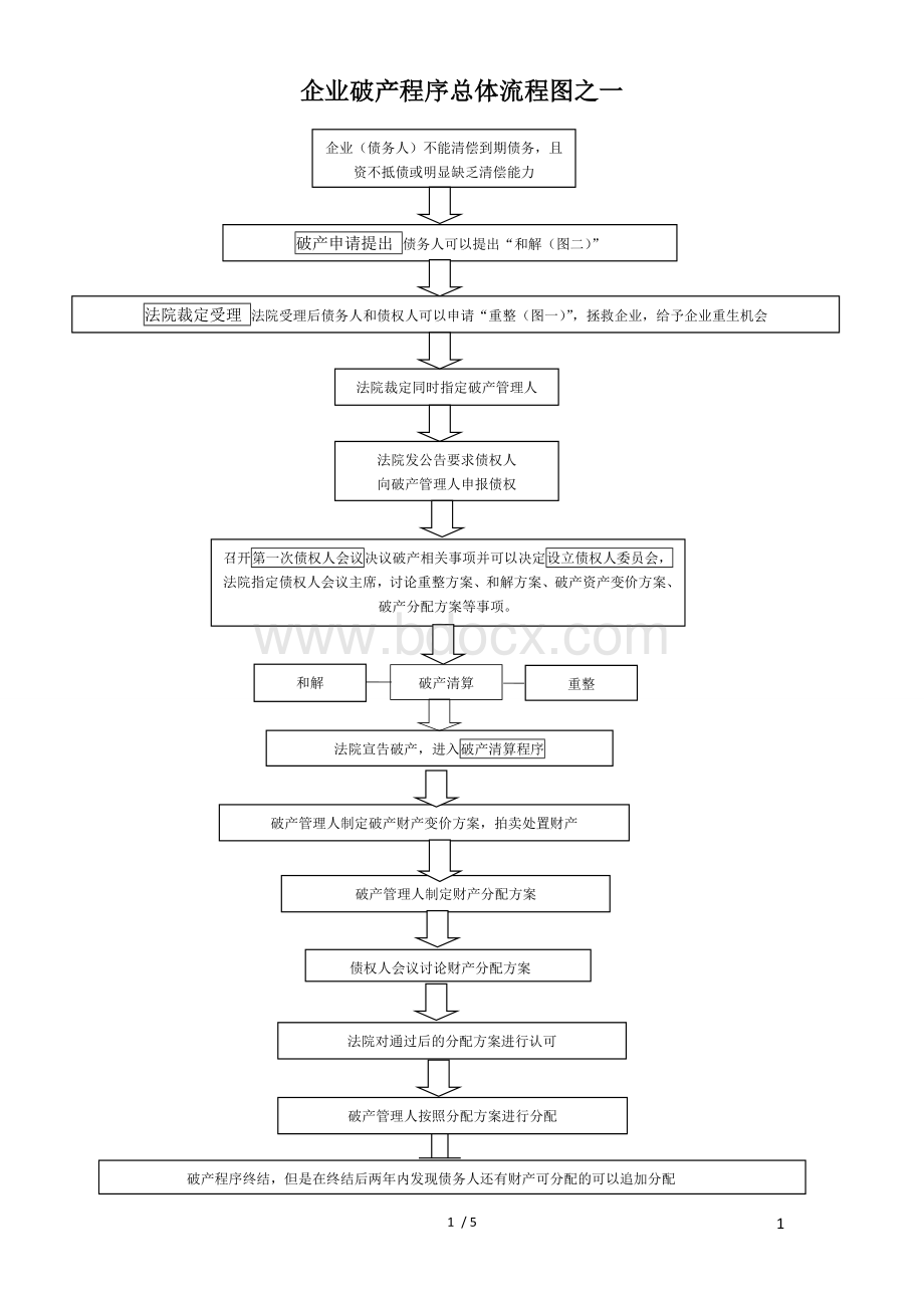 破产流程图(五图.doc