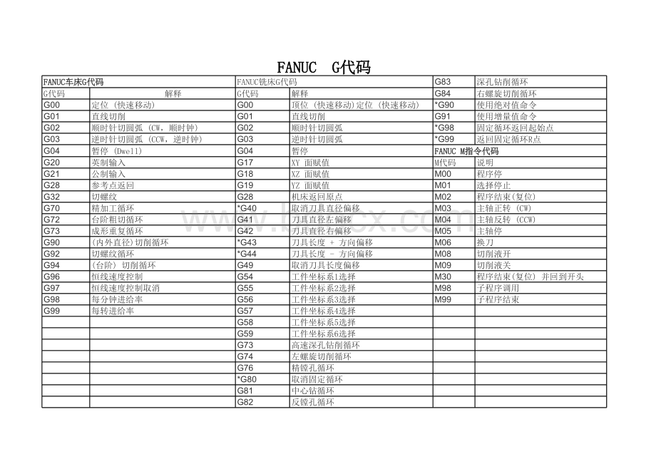 FANUC-、西门子G代码.xls_第1页