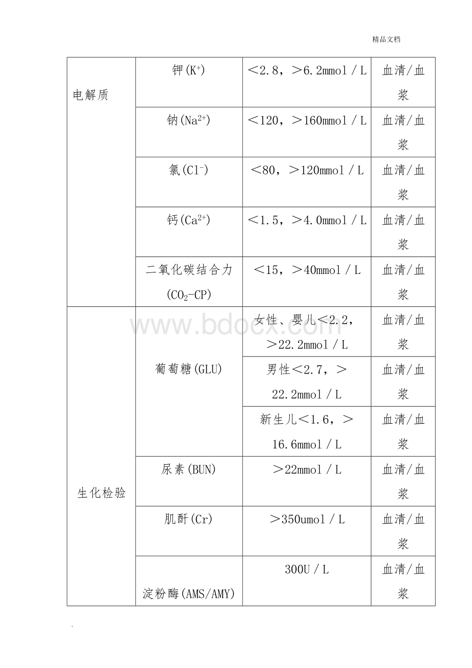 妇产科-危急值管理制度.doc_第3页