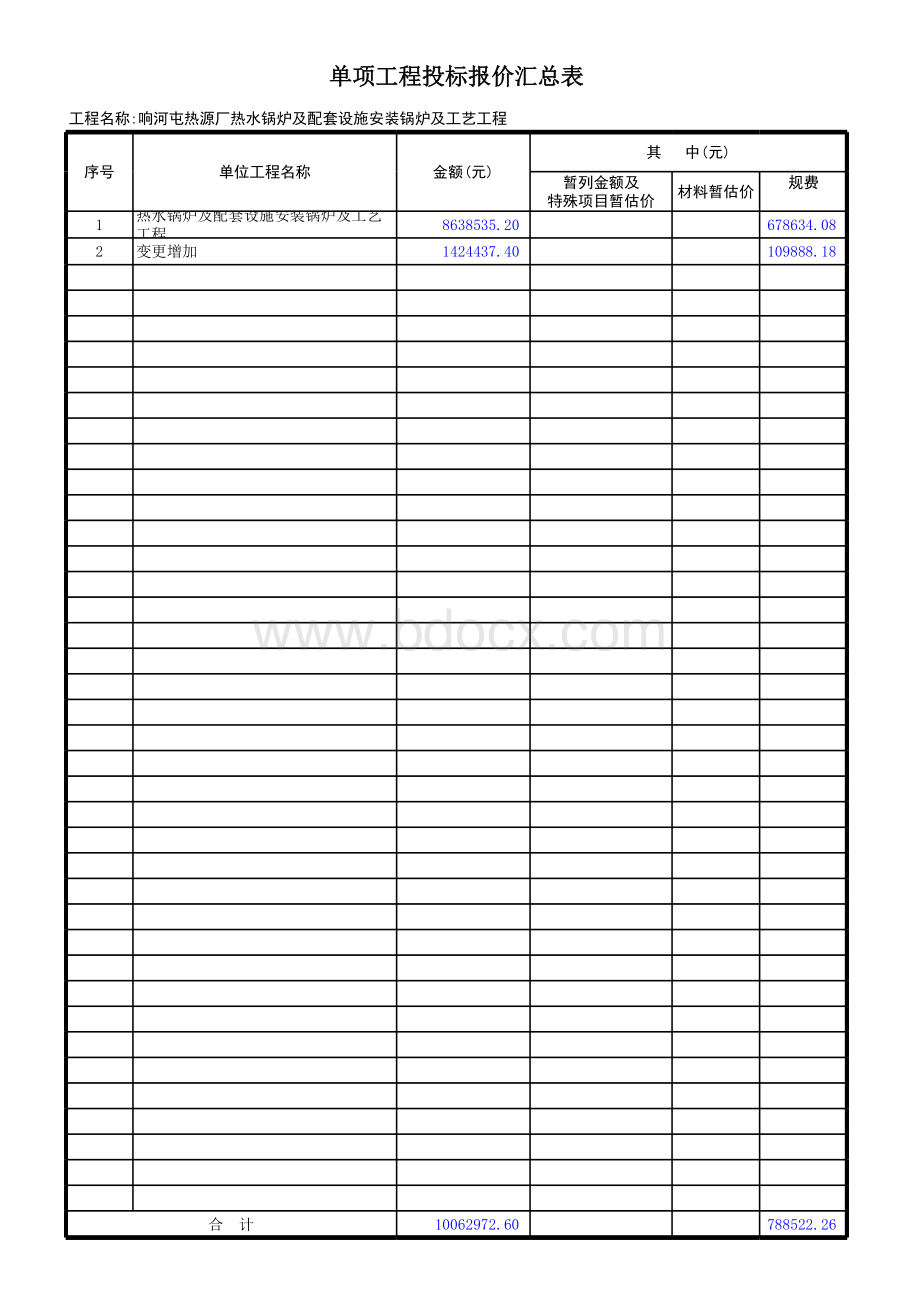 山东热水锅炉及配套设施安装锅炉及工艺工程预（结）算书.xls_第2页