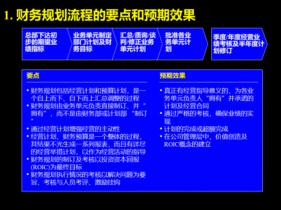 财务规划模板(PPT23页).pptx_第3页