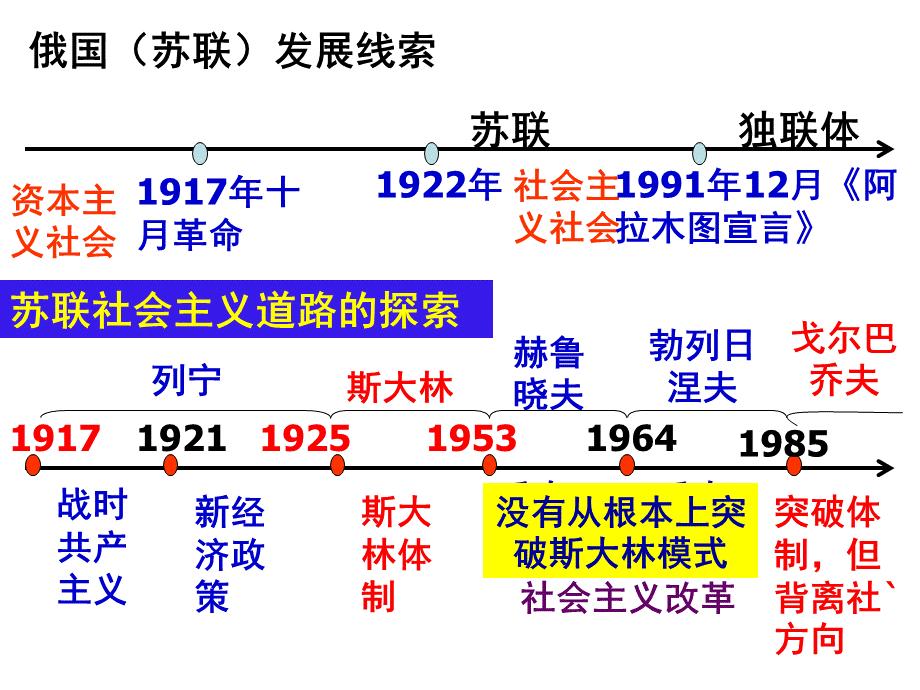 第14课社会主义经济体制的建立.pptx_第2页