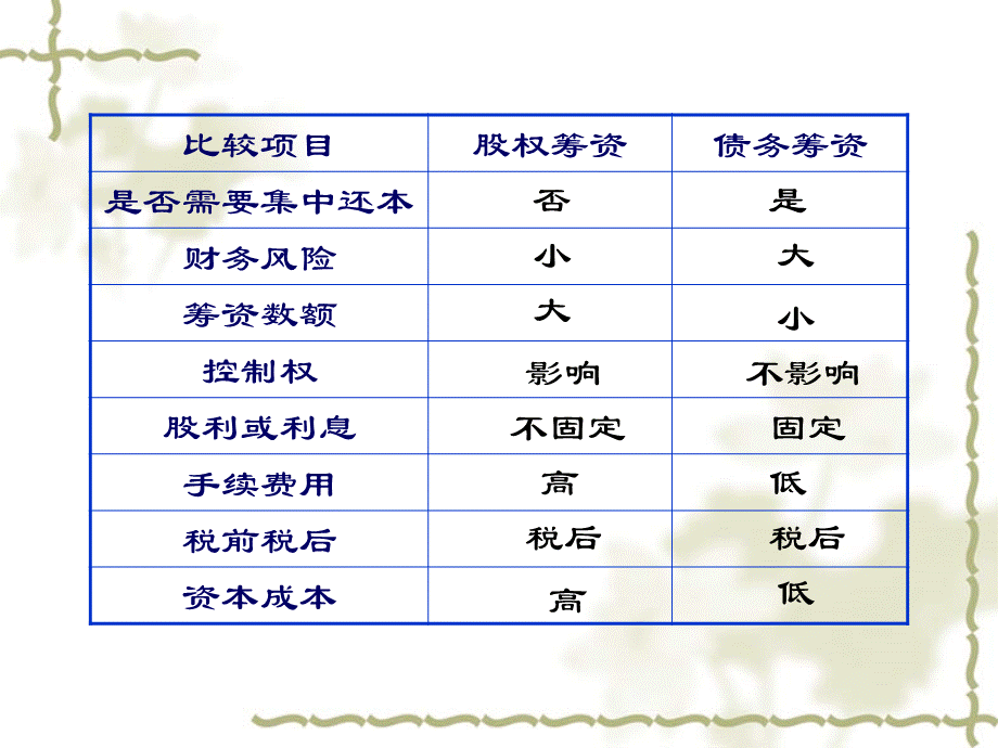 财务管理课件8.pptx