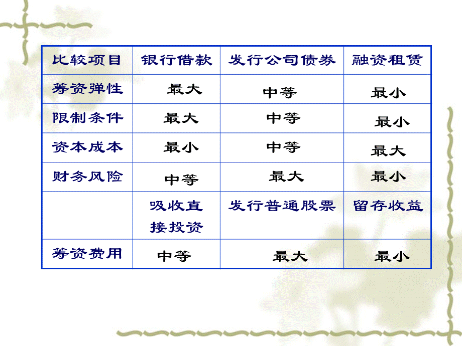 财务管理课件8.pptx_第2页