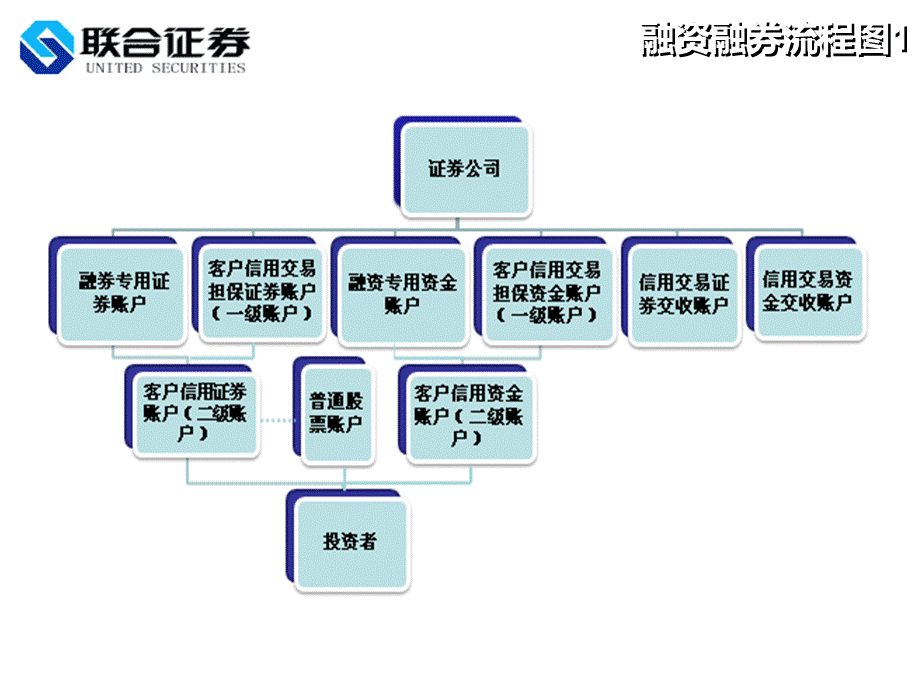 融资融券及股指期货汇报.pptx_第2页