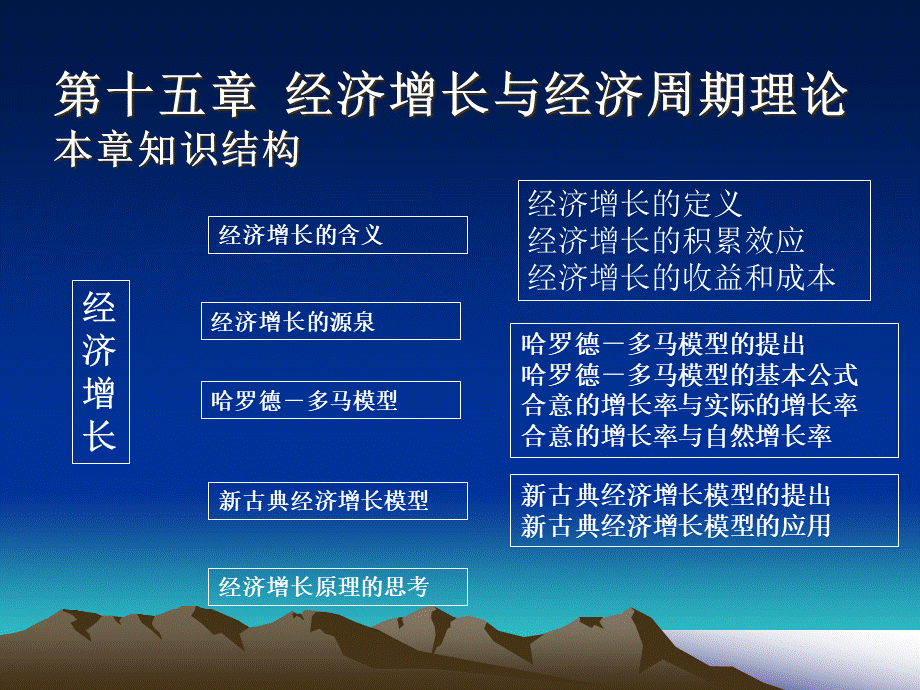 第十五章经济增长与经济周期理论(1).pptx