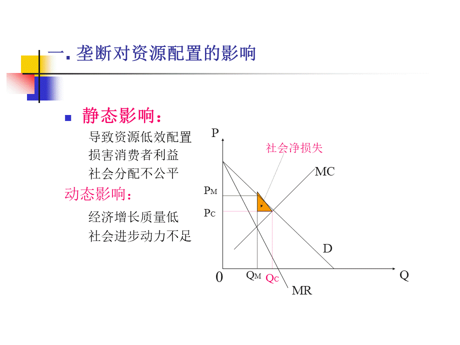 华科张克中-管理经济学-第六讲政府管制.pptx_第3页