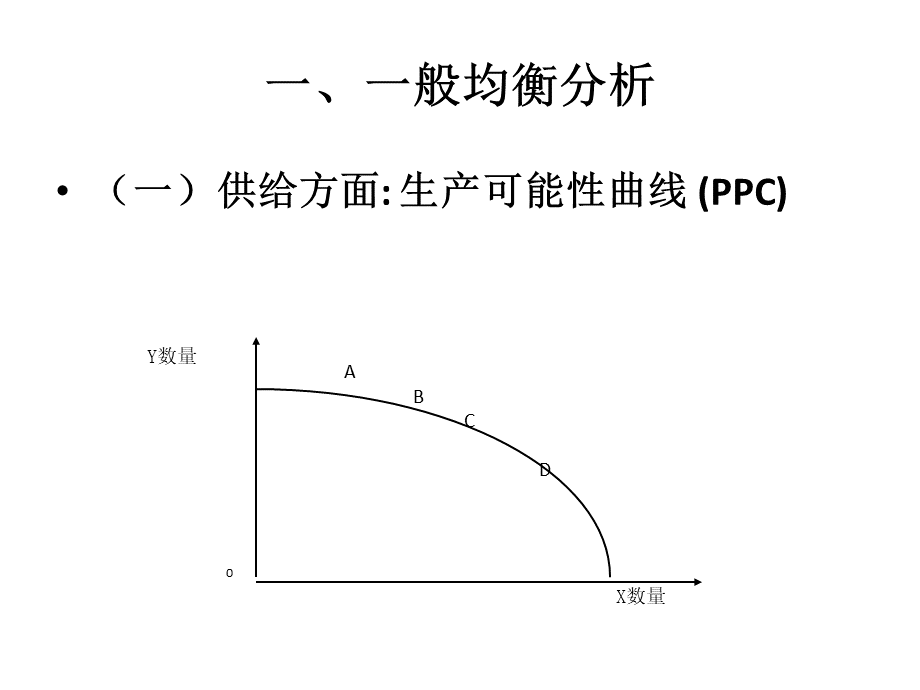 国际经济学之李嘉图模型.pptx_第2页