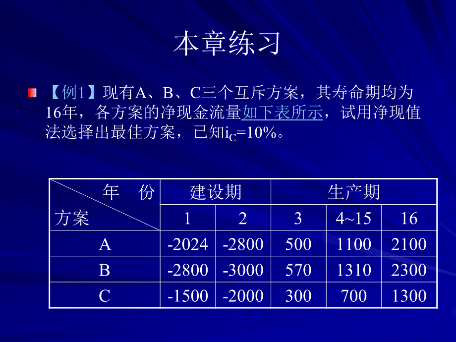 工程经济学课件6.pptx