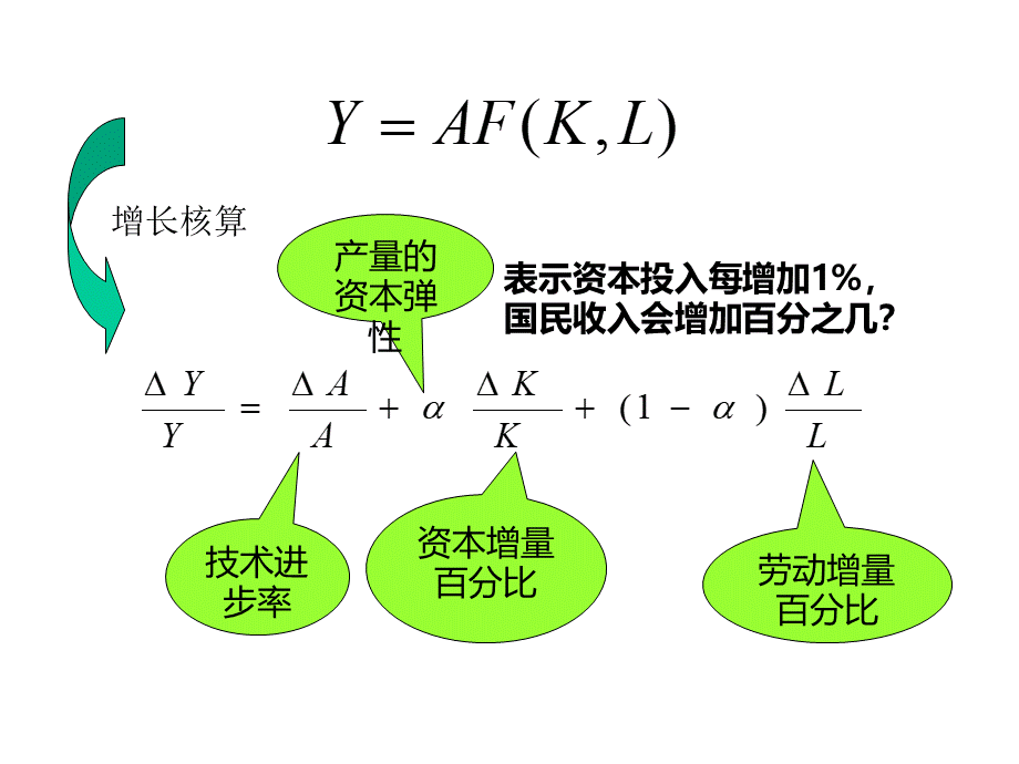 蒋长流西方经济学讲座13.pptx_第2页