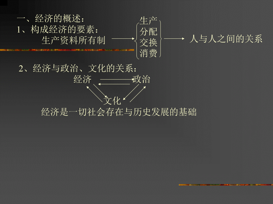 中国古代经济史之研究.pptx_第2页