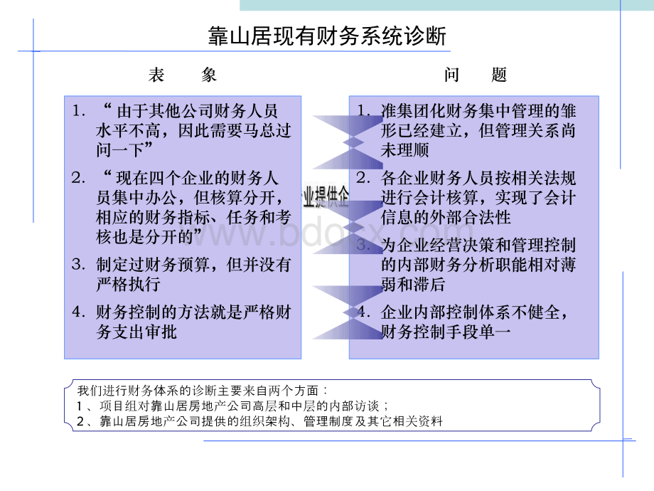 财务体系设计方案探析.pptx_第2页