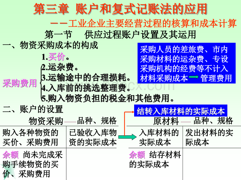 账户与复式记账法应用.pptx