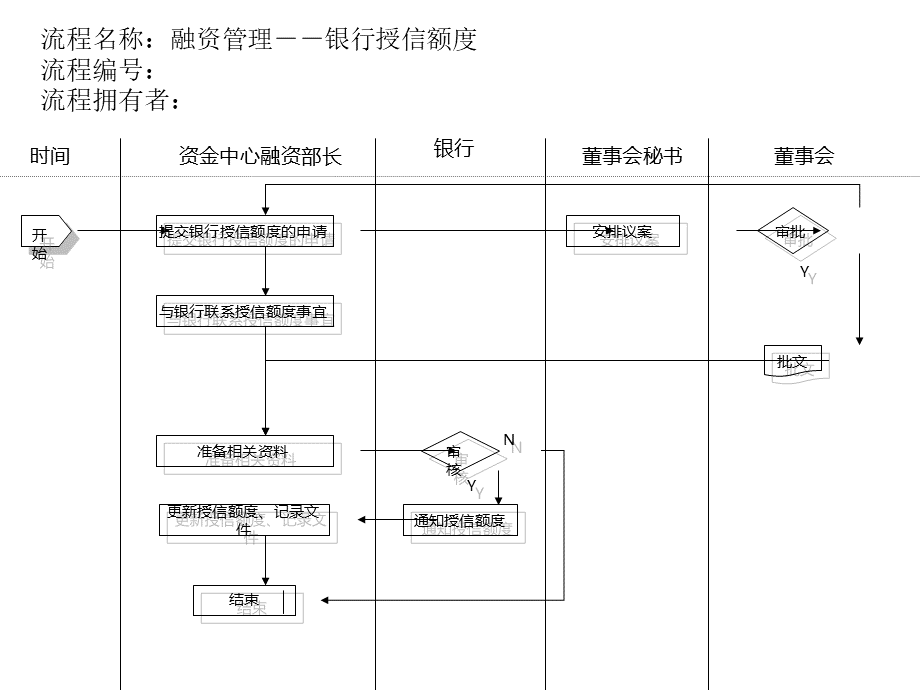 融资管理.pptx_第1页